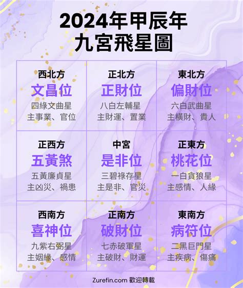 門口向東南|家居風水佈局2024｜龍年催旺健康＋財運方位禁忌/化 